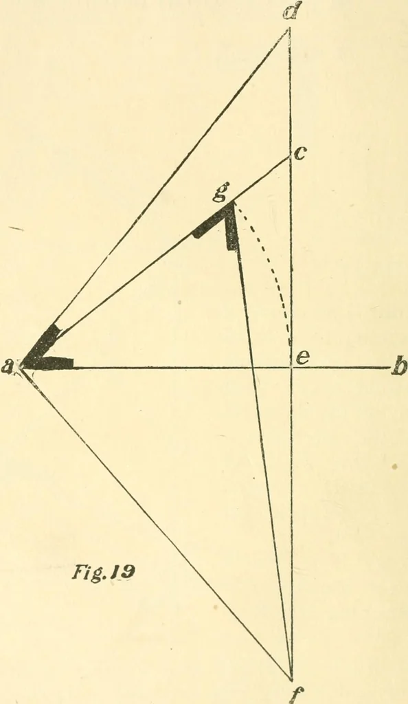 An illustration from Richey's guide and assistant for carpenters and mechanics : a work of practical information, giving almost every geometrical and practical problem likely to arise in the work of the carpenter, and quick and easy methods for their solution : the use of the steel square, etc., tables showing strength and weight of materials, methods of framing, useful recipes, etc., etc., 1894, leaf 31