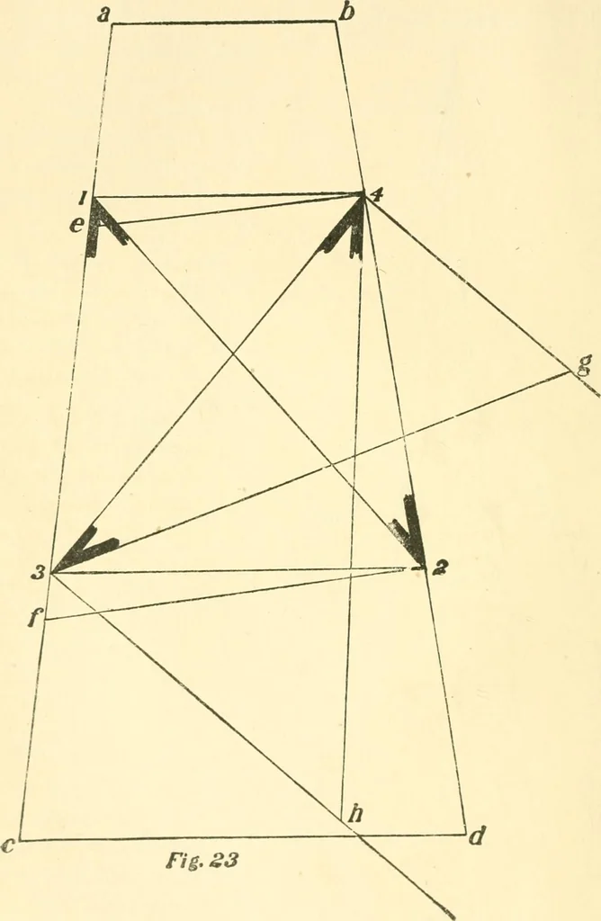 An illustration from Richey's guide and assistant for carpenters and mechanics : a work of practical information, giving almost every geometrical and practical problem likely to arise in the work of the carpenter, and quick and easy methods for their solution : the use of the steel square, etc., tables showing strength and weight of materials, methods of framing, useful recipes, etc., etc., 1894, leaf 35