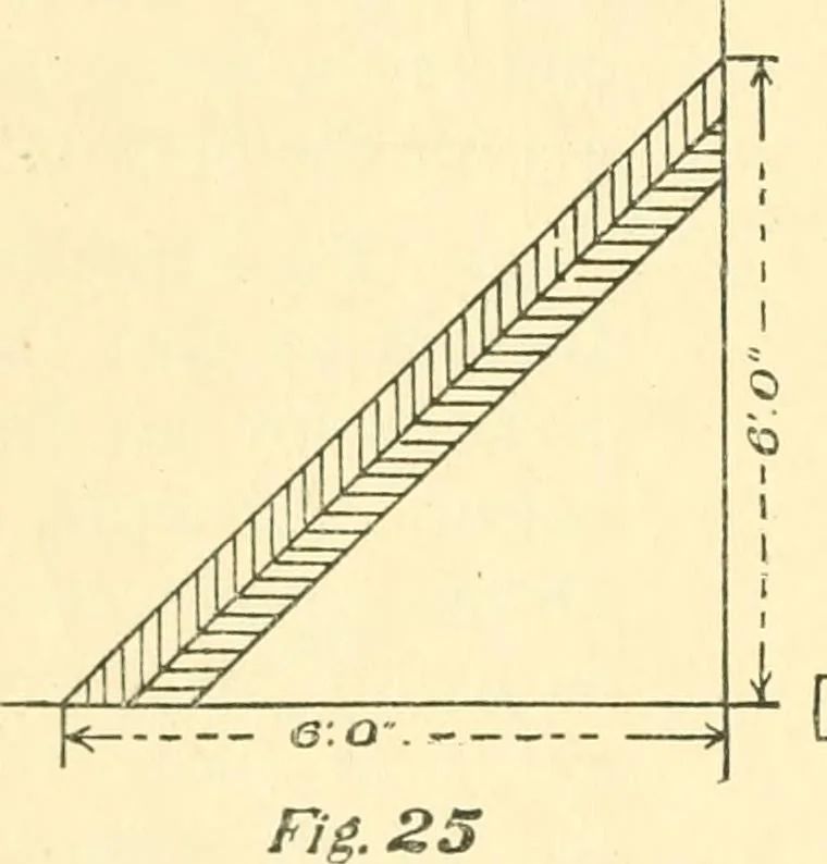 An illustration from Richey's guide and assistant for carpenters and mechanics : a work of practical information, giving almost every geometrical and practical problem likely to arise in the work of the carpenter, and quick and easy methods for their solution : the use of the steel square, etc., tables showing strength and weight of materials, methods of framing, useful recipes, etc., etc., 1894, leaf 37