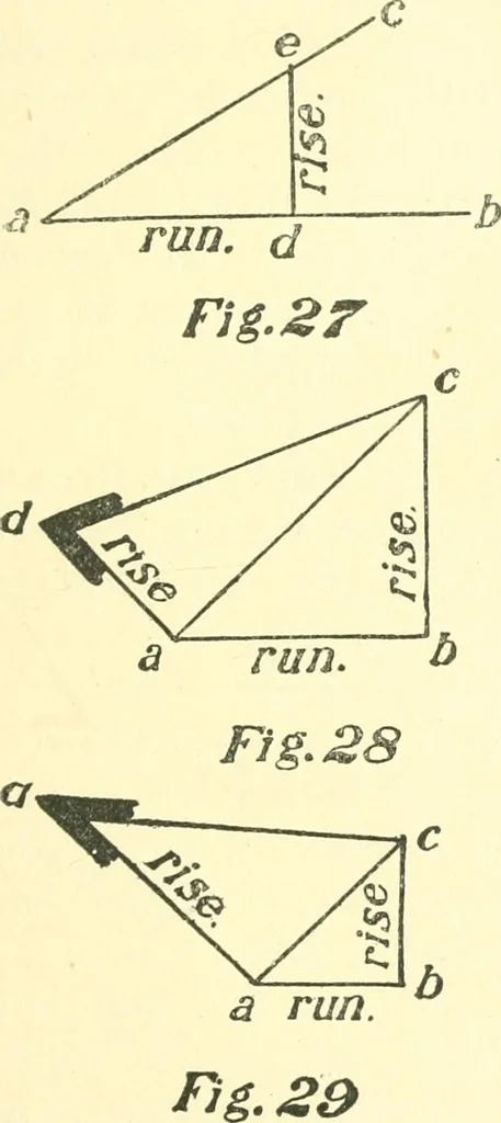 An illustration from Richey's guide and assistant for carpenters and mechanics : a work of practical information, giving almost every geometrical and practical problem likely to arise in the work of the carpenter, and quick and easy methods for their solution : the use of the steel square, etc., tables showing strength and weight of materials, methods of framing, useful recipes, etc., etc., 1894, leaf 38