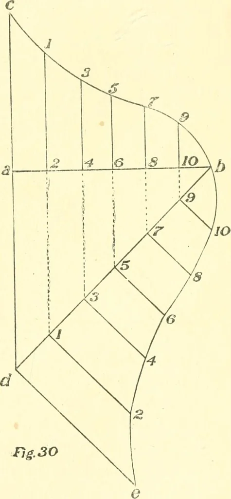 An illustration from Richey's guide and assistant for carpenters and mechanics : a work of practical information, giving almost every geometrical and practical problem likely to arise in the work of the carpenter, and quick and easy methods for their solution : the use of the steel square, etc., tables showing strength and weight of materials, methods of framing, useful recipes, etc., etc., 1894, leaf 38