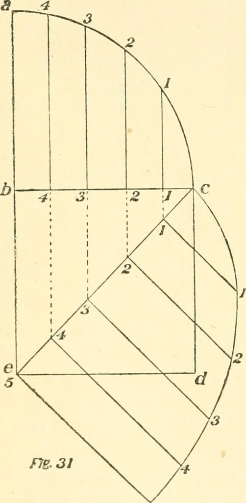An illustration from Richey's guide and assistant for carpenters and mechanics : a work of practical information, giving almost every geometrical and practical problem likely to arise in the work of the carpenter, and quick and easy methods for their solution : the use of the steel square, etc., tables showing strength and weight of materials, methods of framing, useful recipes, etc., etc., 1894, leaf 39
