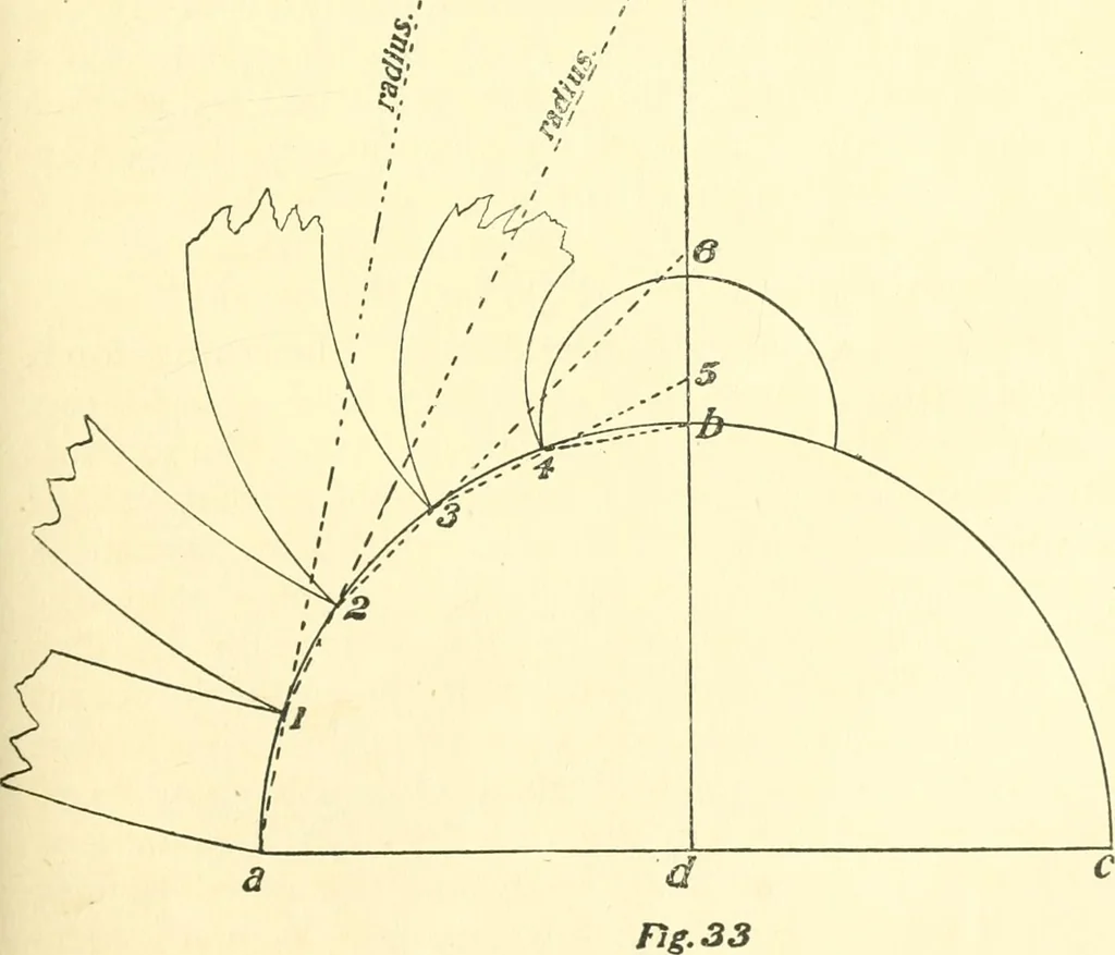 An illustration from Richey's guide and assistant for carpenters and mechanics : a work of practical information, giving almost every geometrical and practical problem likely to arise in the work of the carpenter, and quick and easy methods for their solution : the use of the steel square, etc., tables showing strength and weight of materials, methods of framing, useful recipes, etc., etc., 1894, leaf 42