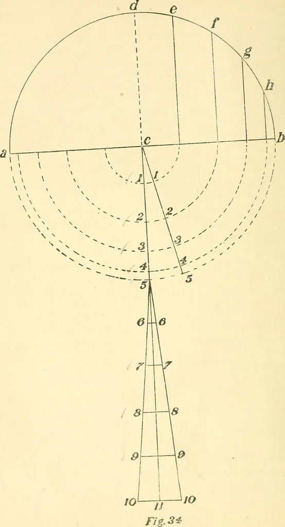An illustration from Richey's guide and assistant for carpenters and mechanics : a work of practical information, giving almost every geometrical and practical problem likely to arise in the work of the carpenter, and quick and easy methods for their solution : the use of the steel square, etc., tables showing strength and weight of materials, methods of framing, useful recipes, etc., etc., 1894, leaf 43