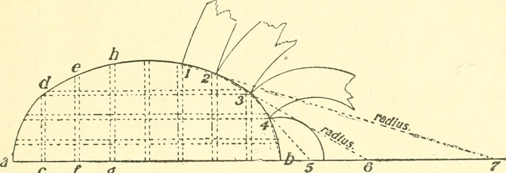 An illustration from Richey's guide and assistant for carpenters and mechanics : a work of practical information, giving almost every geometrical and practical problem likely to arise in the work of the carpenter, and quick and easy methods for their solution : the use of the steel square, etc., tables showing strength and weight of materials, methods of framing, useful recipes, etc., etc., 1894, leaf 44