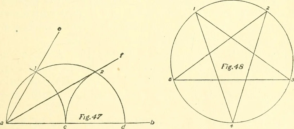 An illustration from Richey's guide and assistant for carpenters and mechanics : a work of practical information, giving almost every geometrical and practical problem likely to arise in the work of the carpenter, and quick and easy methods for their solution : the use of the steel square, etc., tables showing strength and weight of materials, methods of framing, useful recipes, etc., etc., 1894, leaf 48