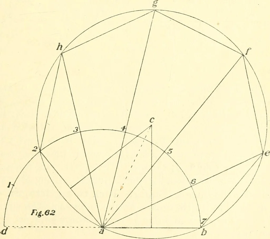 An illustration from Richey's guide and assistant for carpenters and mechanics : a work of practical information, giving almost every geometrical and practical problem likely to arise in the work of the carpenter, and quick and easy methods for their solution : the use of the steel square, etc., tables showing strength and weight of materials, methods of framing, useful recipes, etc., etc., 1894, leaf 54