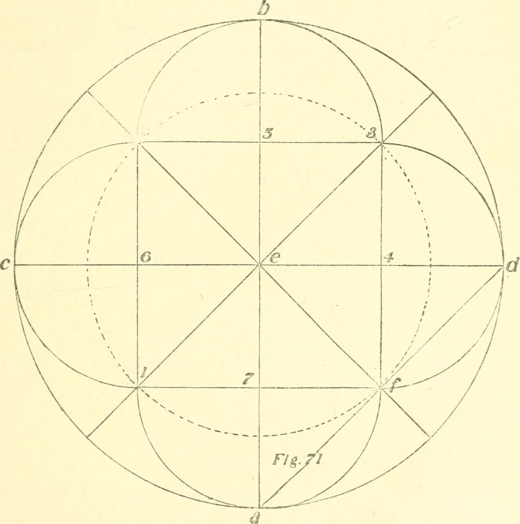 An illustration from Richey's guide and assistant for carpenters and mechanics : a work of practical information, giving almost every geometrical and practical problem likely to arise in the work of the carpenter, and quick and easy methods for their solution : the use of the steel square, etc., tables showing strength and weight of materials, methods of framing, useful recipes, etc., etc., 1894, leaf 62