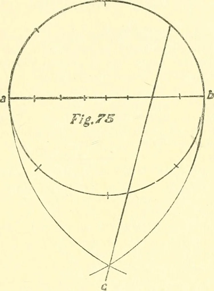 An illustration from Richey's guide and assistant for carpenters and mechanics : a work of practical information, giving almost every geometrical and practical problem likely to arise in the work of the carpenter, and quick and easy methods for their solution : the use of the steel square, etc., tables showing strength and weight of materials, methods of framing, useful recipes, etc., etc., 1894, leaf 64