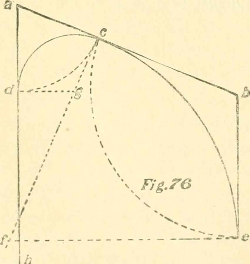 An illustration from Richey's guide and assistant for carpenters and mechanics : a work of practical information, giving almost every geometrical and practical problem likely to arise in the work of the carpenter, and quick and easy methods for their solution : the use of the steel square, etc., tables showing strength and weight of materials, methods of framing, useful recipes, etc., etc., 1894, leaf 65