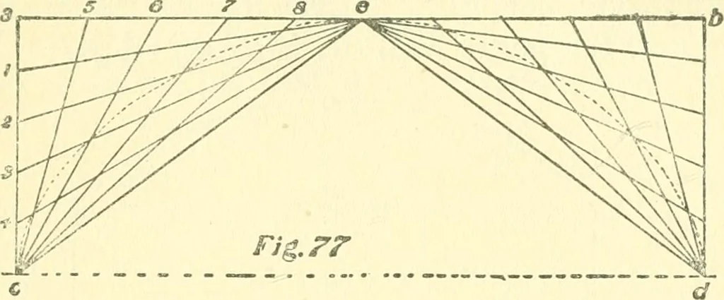 An illustration from Richey's guide and assistant for carpenters and mechanics : a work of practical information, giving almost every geometrical and practical problem likely to arise in the work of the carpenter, and quick and easy methods for their solution : the use of the steel square, etc., tables showing strength and weight of materials, methods of framing, useful recipes, etc., etc., 1894, leaf 66