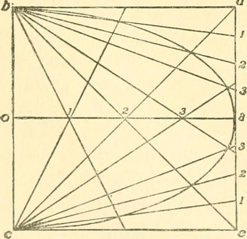 An illustration from Richey's guide and assistant for carpenters and mechanics : a work of practical information, giving almost every geometrical and practical problem likely to arise in the work of the carpenter, and quick and easy methods for their solution : the use of the steel square, etc., tables showing strength and weight of materials, methods of framing, useful recipes, etc., etc., 1894, leaf 67