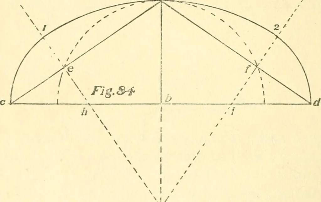 An illustration from Richey's guide and assistant for carpenters and mechanics : a work of practical information, giving almost every geometrical and practical problem likely to arise in the work of the carpenter, and quick and easy methods for their solution : the use of the steel square, etc., tables showing strength and weight of materials, methods of framing, useful recipes, etc., etc., 1894, leaf 69
