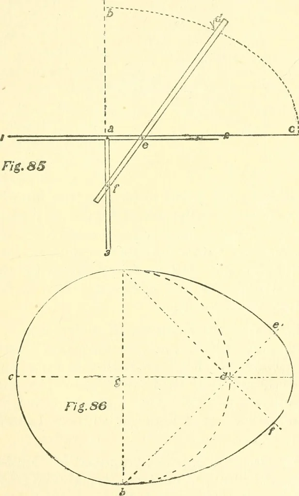 An illustration from Richey's guide and assistant for carpenters and mechanics : a work of practical information, giving almost every geometrical and practical problem likely to arise in the work of the carpenter, and quick and easy methods for their solution : the use of the steel square, etc., tables showing strength and weight of materials, methods of framing, useful recipes, etc., etc., 1894, leaf 70