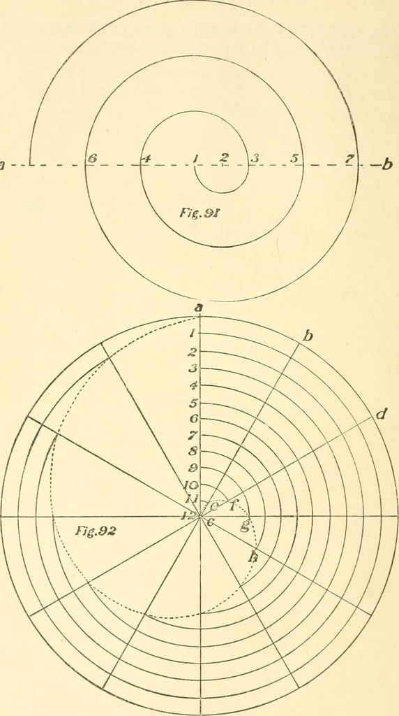 An illustration from Richey's guide and assistant for carpenters and mechanics : a work of practical information, giving almost every geometrical and practical problem likely to arise in the work of the carpenter, and quick and easy methods for their solution : the use of the steel square, etc., tables showing strength and weight of materials, methods of framing, useful recipes, etc., etc., 1894, leaf 73