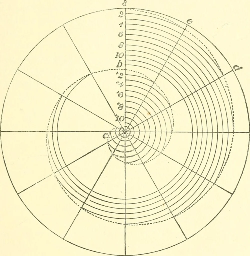 An illustration from Richey's guide and assistant for carpenters and mechanics : a work of practical information, giving almost every geometrical and practical problem likely to arise in the work of the carpenter, and quick and easy methods for their solution : the use of the steel square, etc., tables showing strength and weight of materials, methods of framing, useful recipes, etc., etc., 1894, leaf 74