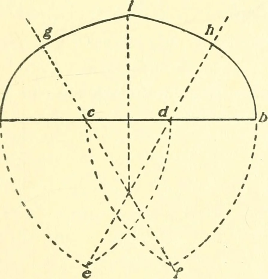 An illustration from Richey's guide and assistant for carpenters and mechanics : a work of practical information, giving almost every geometrical and practical problem likely to arise in the work of the carpenter, and quick and easy methods for their solution : the use of the steel square, etc., tables showing strength and weight of materials, methods of framing, useful recipes, etc., etc., 1894, leaf 84