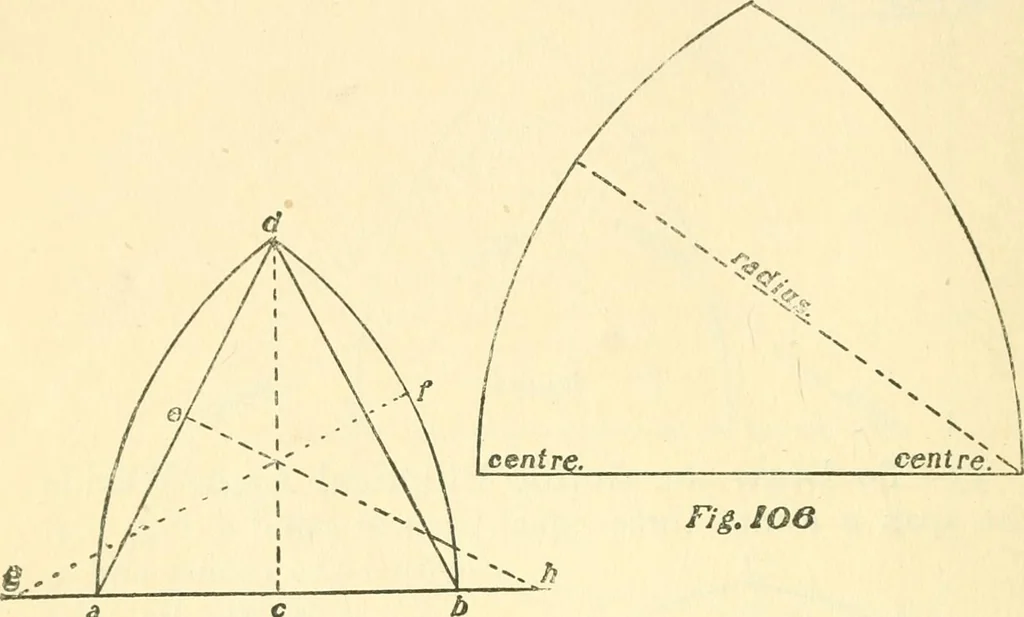 An illustration from Richey's guide and assistant for carpenters and mechanics : a work of practical information, giving almost every geometrical and practical problem likely to arise in the work of the carpenter, and quick and easy methods for their solution : the use of the steel square, etc., tables showing strength and weight of materials, methods of framing, useful recipes, etc., etc., 1894, leaf 85