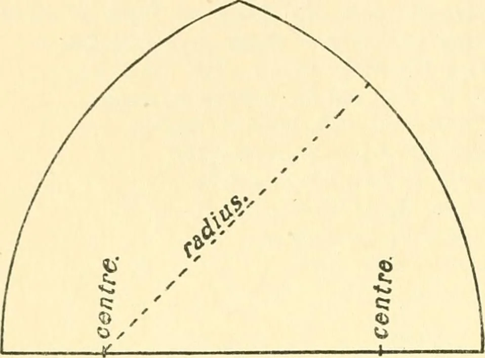 An illustration from Richey's guide and assistant for carpenters and mechanics : a work of practical information, giving almost every geometrical and practical problem likely to arise in the work of the carpenter, and quick and easy methods for their solution : the use of the steel square, etc., tables showing strength and weight of materials, methods of framing, useful recipes, etc., etc., 1894, leaf 87