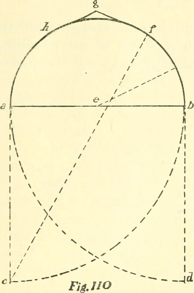 An illustration from Richey's guide and assistant for carpenters and mechanics : a work of practical information, giving almost every geometrical and practical problem likely to arise in the work of the carpenter, and quick and easy methods for their solution : the use of the steel square, etc., tables showing strength and weight of materials, methods of framing, useful recipes, etc., etc., 1894, leaf 88