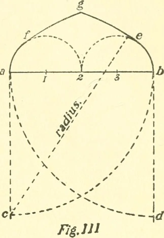 An illustration from Richey's guide and assistant for carpenters and mechanics : a work of practical information, giving almost every geometrical and practical problem likely to arise in the work of the carpenter, and quick and easy methods for their solution : the use of the steel square, etc., tables showing strength and weight of materials, methods of framing, useful recipes, etc., etc., 1894, leaf 88