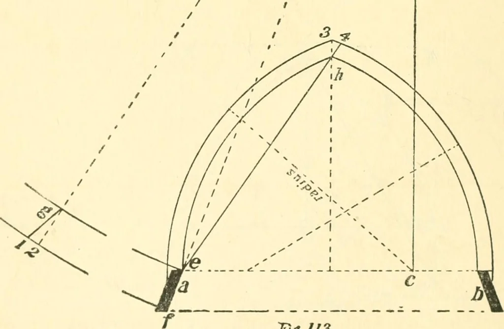 An illustration from Richey's guide and assistant for carpenters and mechanics : a work of practical information, giving almost every geometrical and practical problem likely to arise in the work of the carpenter, and quick and easy methods for their solution : the use of the steel square, etc., tables showing strength and weight of materials, methods of framing, useful recipes, etc., etc., 1894, leaf 89
