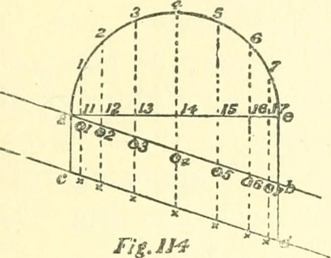 An illustration from Richey's guide and assistant for carpenters and mechanics : a work of practical information, giving almost every geometrical and practical problem likely to arise in the work of the carpenter, and quick and easy methods for their solution : the use of the steel square, etc., tables showing strength and weight of materials, methods of framing, useful recipes, etc., etc., 1894, leaf 90