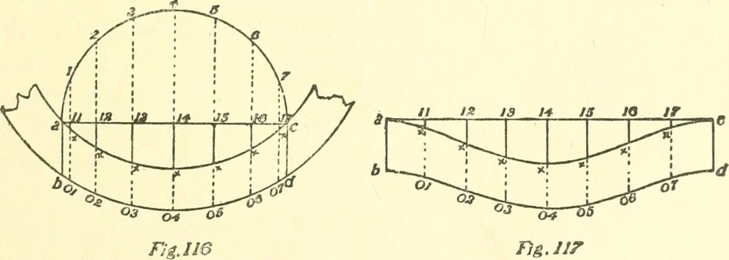 An illustration from Richey's guide and assistant for carpenters and mechanics : a work of practical information, giving almost every geometrical and practical problem likely to arise in the work of the carpenter, and quick and easy methods for their solution : the use of the steel square, etc., tables showing strength and weight of materials, methods of framing, useful recipes, etc., etc., 1894, leaf 90
