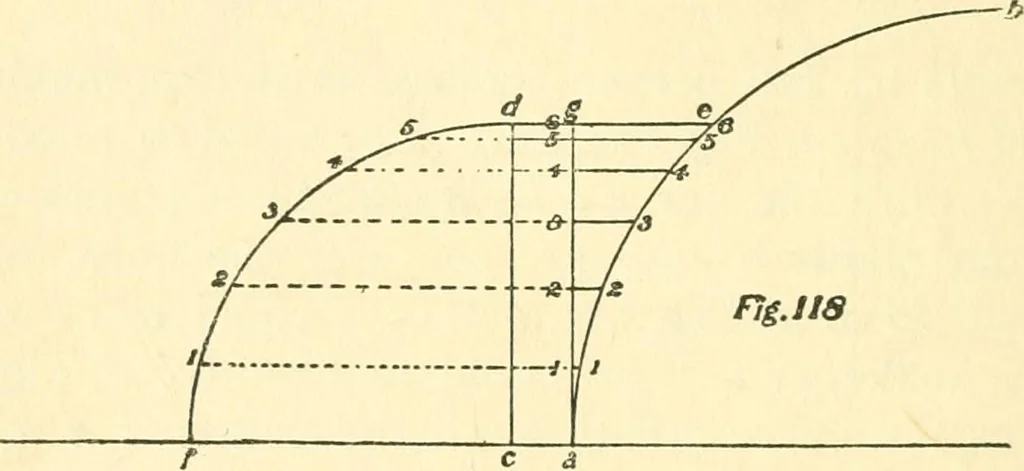 An illustration from Richey's guide and assistant for carpenters and mechanics : a work of practical information, giving almost every geometrical and practical problem likely to arise in the work of the carpenter, and quick and easy methods for their solution : the use of the steel square, etc., tables showing strength and weight of materials, methods of framing, useful recipes, etc., etc., 1894, leaf 91