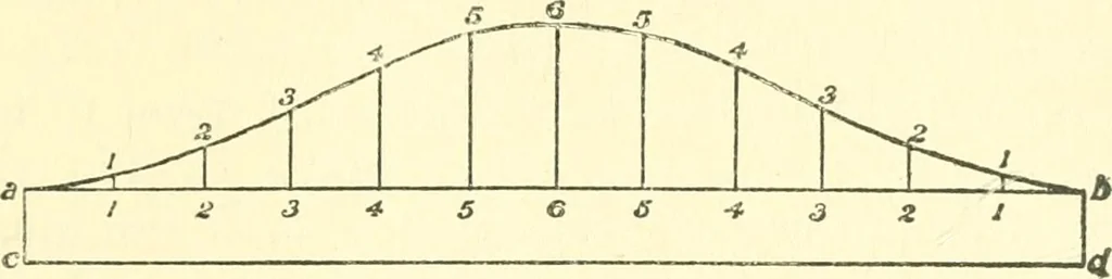 An illustration from Richey's guide and assistant for carpenters and mechanics : a work of practical information, giving almost every geometrical and practical problem likely to arise in the work of the carpenter, and quick and easy methods for their solution : the use of the steel square, etc., tables showing strength and weight of materials, methods of framing, useful recipes, etc., etc., 1894, leaf 92