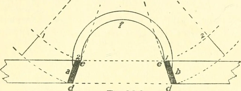 An illustration from Richey's guide and assistant for carpenters and mechanics : a work of practical information, giving almost every geometrical and practical problem likely to arise in the work of the carpenter, and quick and easy methods for their solution : the use of the steel square, etc., tables showing strength and weight of materials, methods of framing, useful recipes, etc., etc., 1894, leaf 94