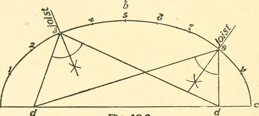An illustration from Richey's guide and assistant for carpenters and mechanics : a work of practical information, giving almost every geometrical and practical problem likely to arise in the work of the carpenter, and quick and easy methods for their solution : the use of the steel square, etc., tables showing strength and weight of materials, methods of framing, useful recipes, etc., etc., 1894, leaf 95