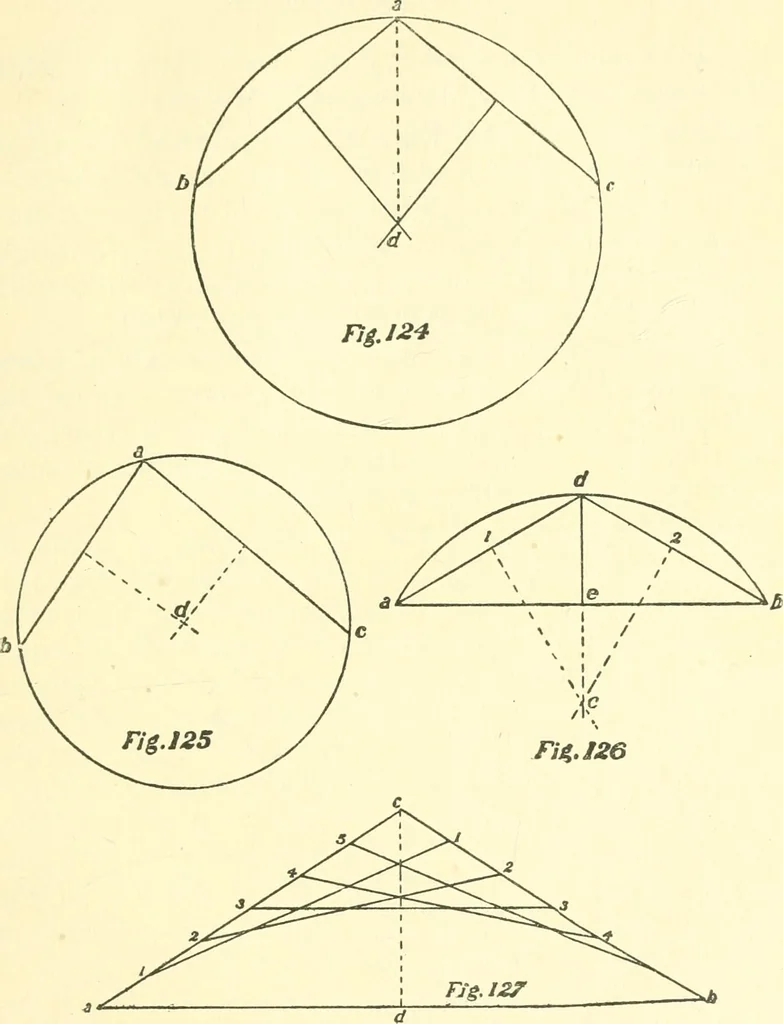 An illustration from Richey's guide and assistant for carpenters and mechanics : a work of practical information, giving almost every geometrical and practical problem likely to arise in the work of the carpenter, and quick and easy methods for their solution : the use of the steel square, etc., tables showing strength and weight of materials, methods of framing, useful recipes, etc., etc., 1894, leaf 96