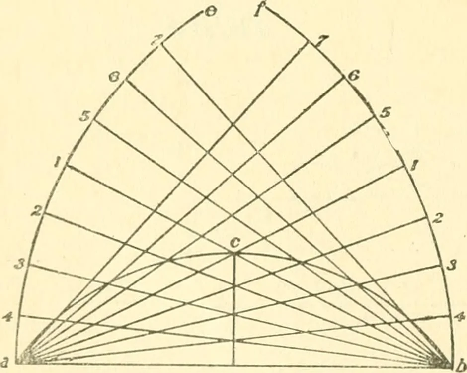 An illustration from Richey's guide and assistant for carpenters and mechanics : a work of practical information, giving almost every geometrical and practical problem likely to arise in the work of the carpenter, and quick and easy methods for their solution : the use of the steel square, etc., tables showing strength and weight of materials, methods of framing, useful recipes, etc., etc., 1894, leaf 97