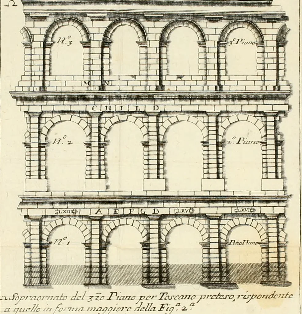 An illustration from Riflessioni sulla pretesa scoperta del sopraornato Toscano : espostaci dall'autore dell'opera degli anfiteatri, e singolarmente del Veronese, 1730, leaf 135