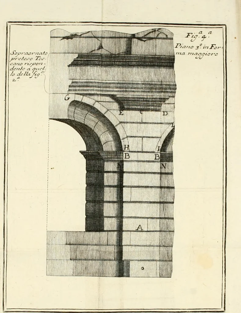 An illustration from Riflessioni sulla pretesa scoperta del sopraornato Toscano : espostaci dall'autore dell'opera degli anfiteatri, e singolarmente del Veronese, 1730, leaf 137