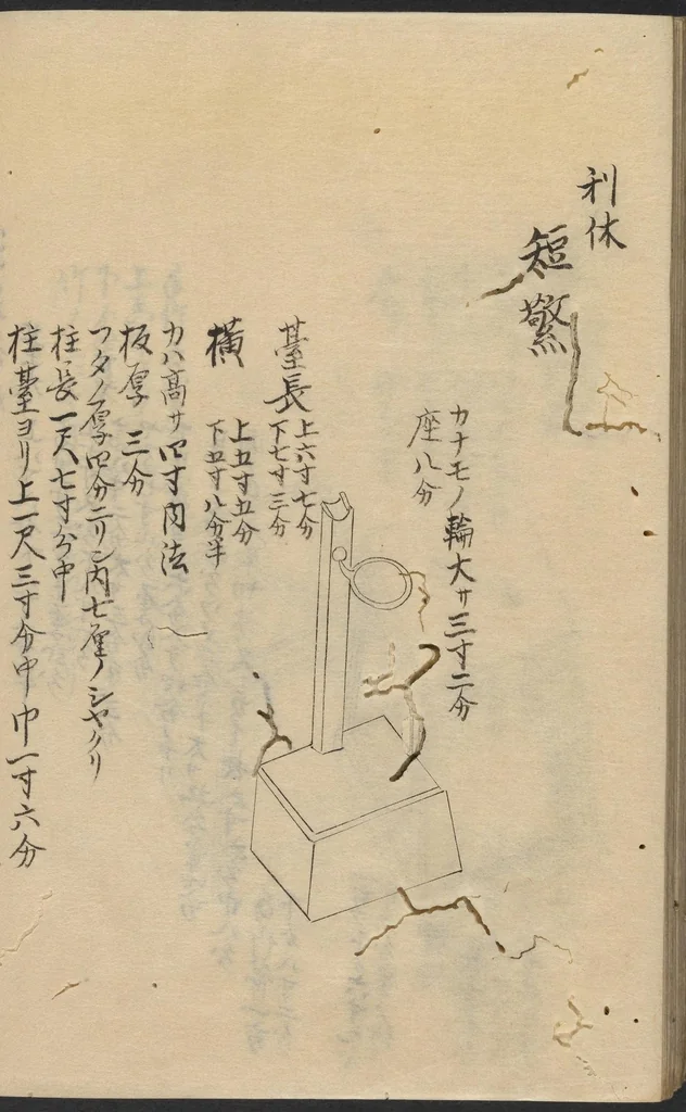 An illustration from Rikyū-gata dōgu sunpō ezu : zen, 1600, leaf 54