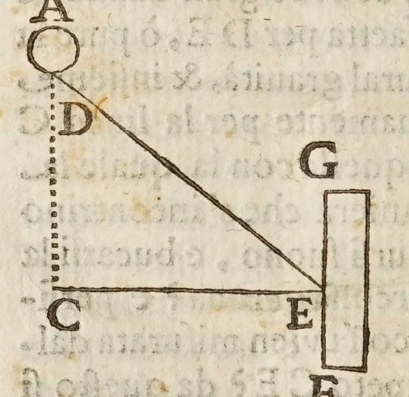 An illustration from Risposta di Gio: Alfonso Borelli ... alle considerazioni fatte sopra alcuni luoghi del suo libro della forza della percossa del R.P.F. Stefano di gl'Angeli .., 1668, leaf 34