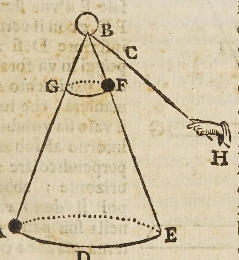 An illustration from Risposta di Gio: Alfonso Borelli ... alle considerazioni fatte sopra alcuni luoghi del suo libro della forza della percossa del R.P.F. Stefano di gl'Angeli .., 1668, leaf 7