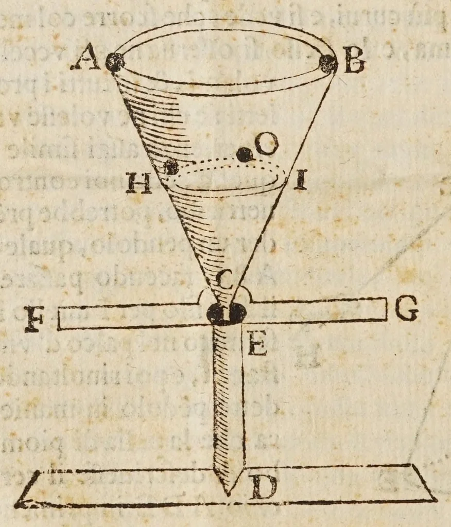 An illustration from Risposta di Gio: Alfonso Borelli ... alle considerazioni fatte sopra alcuni luoghi del suo libro della forza della percossa del R.P.F. Stefano di gl'Angeli .., 1668, leaf 8