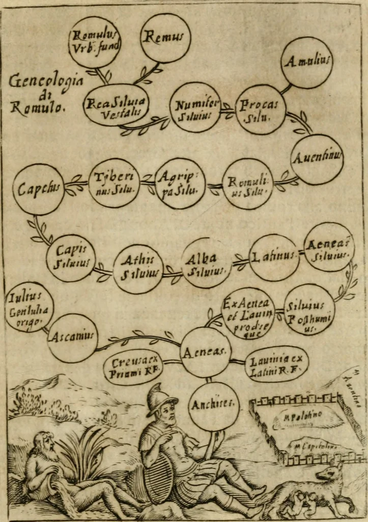 An illustration from Ritratto di Roma antica : nel qvale sono figvrati i principali tempij, theatri, anfiteatri, cerchi, naumachie, archi trionfali, curie, basiliche, colonne, ordine del trionfo, dignita militari, e ciuili, riti cerimonie, & altre cose notabili : aggiuntoui di nuouo le vite, & effigie de' primi rè di essa, e le grandezze dell'Imperio Romano, con l'esplicationi istoriche de' piu celebri antiquarij, 1654, leaf 18
