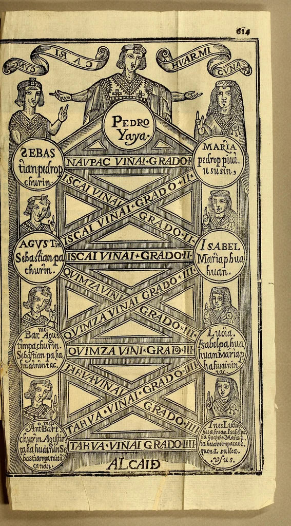 An illustration from Ritual formulario, e institucion de curas, para administrar a los naturales de este reyno, los santos sacramentos del baptismo, confirmacion, eucaristia, y viatico, penitencia, extremauncion, y matrimonio, : con aduertencias muy necessarias. Por el bachiller Iuan Perez Bocanegra, presbitero, en la lengua quechua general: examinador en ella, y en la aymara, en este obispado. Beneficiado propietario del pueblo de San Pedro de Antahuaylla la chica., 1631, leaf 653