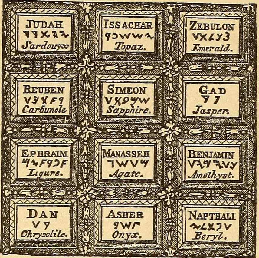 An illustration from Rituals of freemasonry: comprising the degrees of Entered apprentice, Fellow craft, and Master mason, in the lodge;, 1870, leaf 579