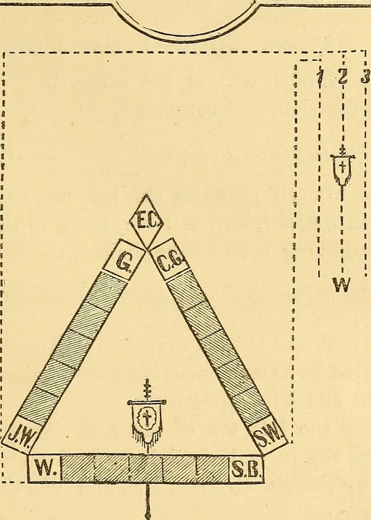 An illustration from Rituals of freemasonry: comprising the degrees of Entered apprentice, Fellow craft, and Master mason, in the lodge;, 1870, leaf 722