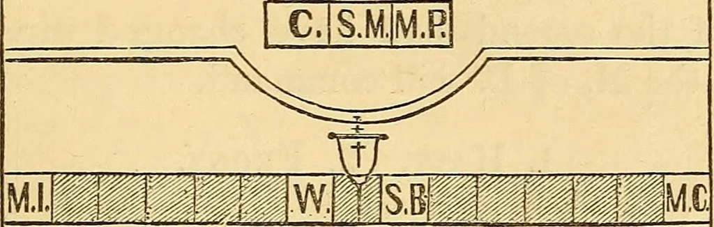 An illustration from Rituals of freemasonry: comprising the degrees of Entered apprentice, Fellow craft, and Master mason, in the lodge;, 1870, leaf 724