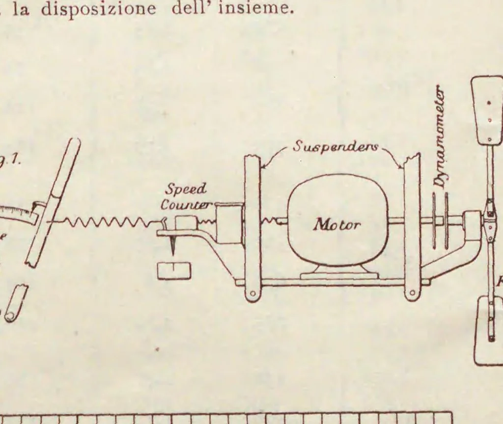 An illustration from Rivista tecnica di aeronautica e bollettino della Società aeronautica italiana, 1909, leaf 127