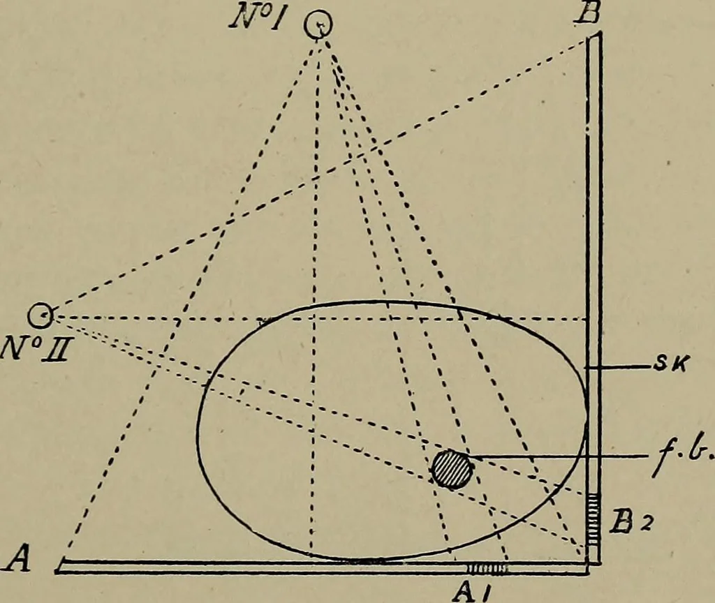 An illustration from The Röntgen rays in medical work, 1899, leaf 104