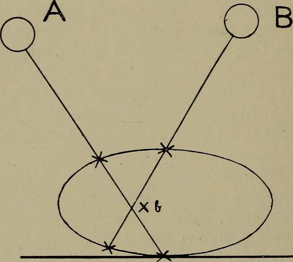 An illustration from The Röntgen rays in medical work, 1899, leaf 121