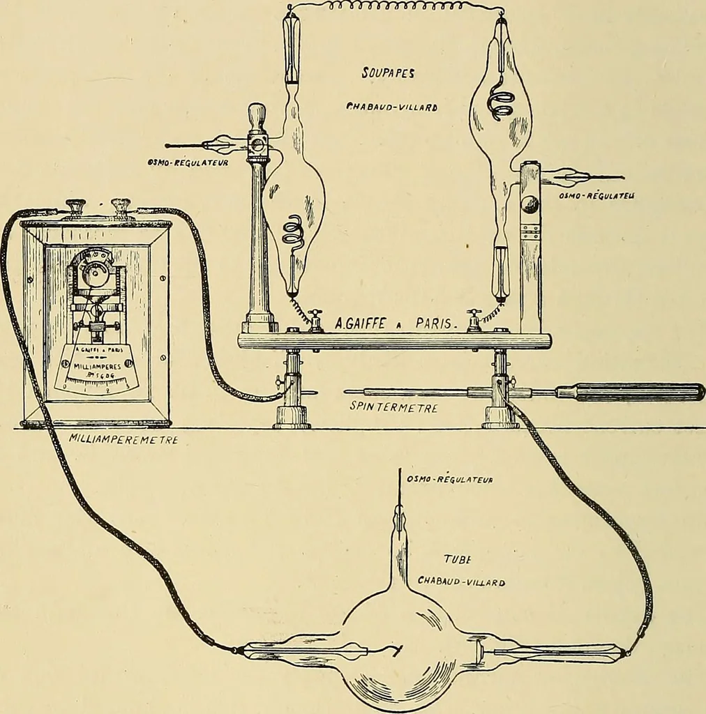 An illustration from The Röntgen rays in medical work, 1907, leaf 103