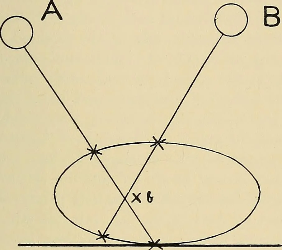 An illustration from The Röntgen rays in medical work, 1907, leaf 170